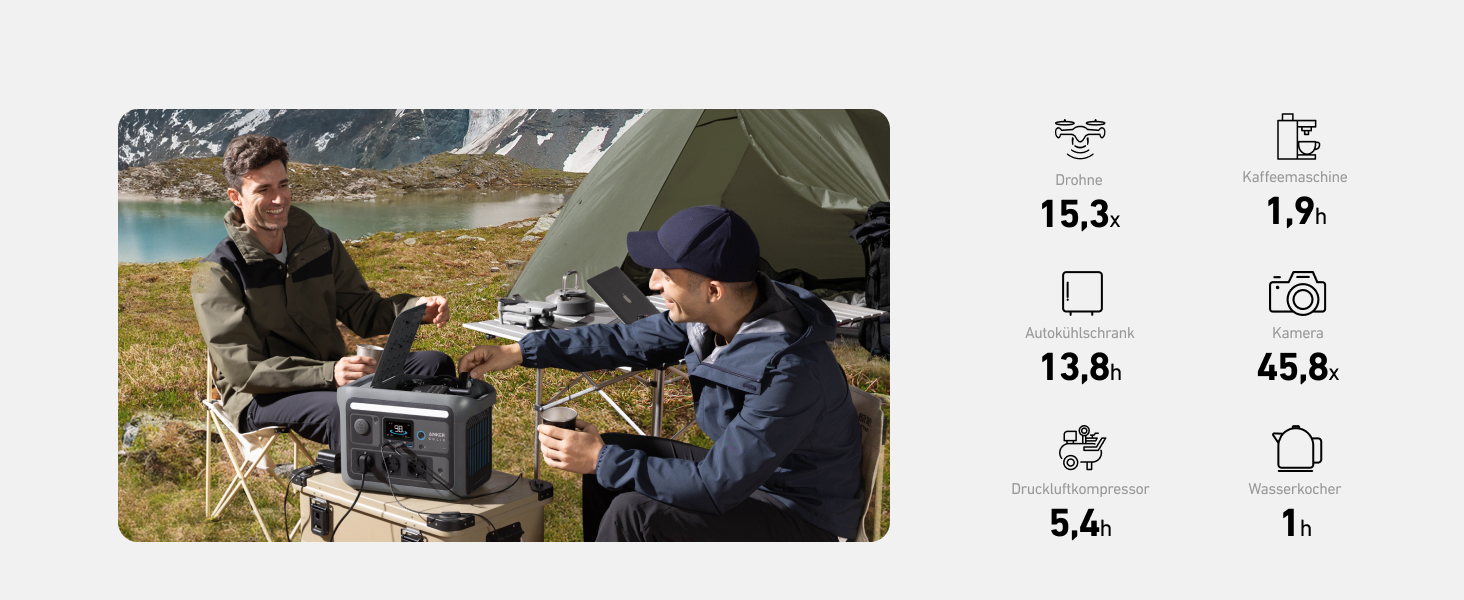 Anker SOLIX C800 Портативна електростанція, 1200W (1600W пікова потужність), 768Wh LiFePO4 акумулятор, для кемпінгу, RV, подорожей, резервне живлення (сонячна панель опційно)