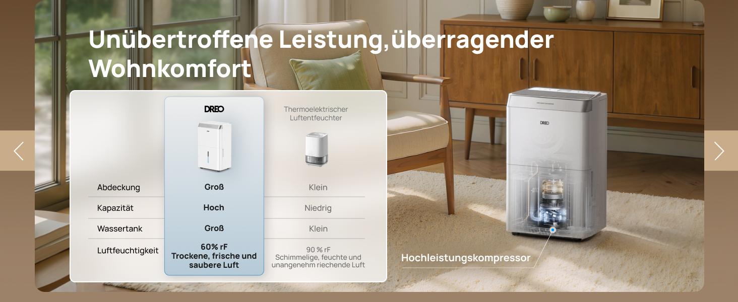 Dreo Електричний осушувач повітря 20л/24г - для приміщень 37 м², енергозберігаючий, тихий, з керуванням через App & Alexa, 3 режими, таймер, регулювання вологості, з відводом води, для спальні та ванної кімнати, білий