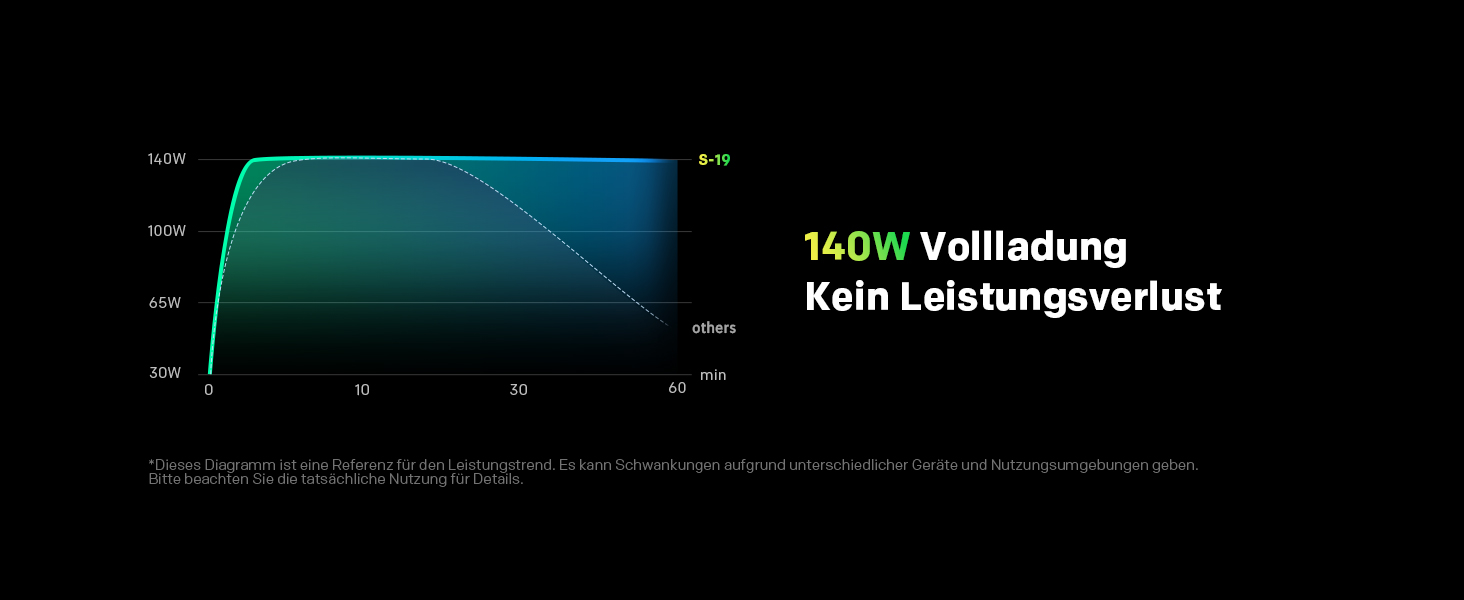 Power Bank STRONG S-19, 12000mAh, 176W, USB-C PD 3.1 + UFCS, TFT-дисплей, для iPhone, Galaxy, MacBook, iPad, 12000 мАг
