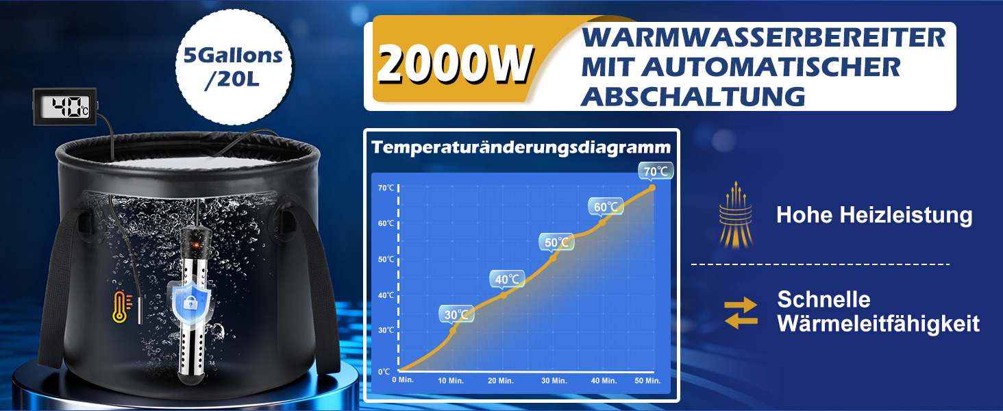Портативна кемпінгова душова система WADEO з акумулятором, насосом та нагрівачем, 20л бак, для відпочинку, подорожей, автомиття та надзвичайних ситуацій
