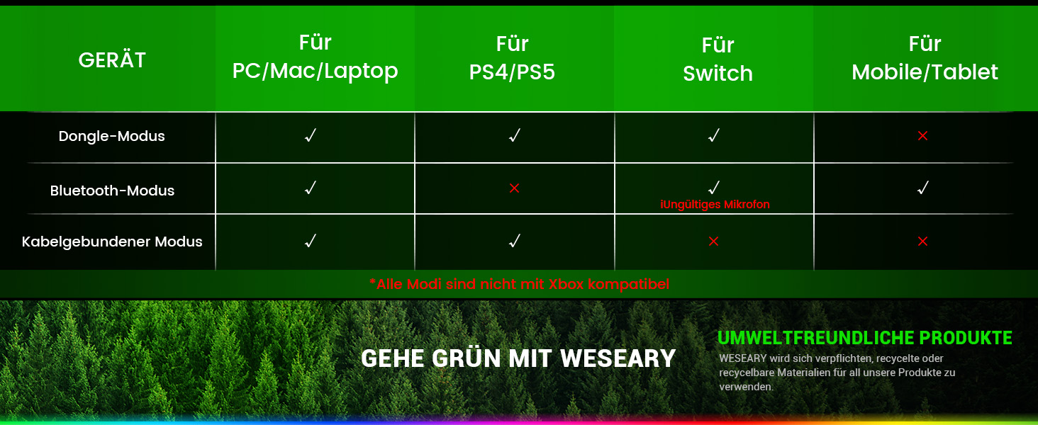 WESEARY WG1 Бездротові ігрові навушники з мікрофоном 2.4G для PS5, PS4, PC, Switch, Mac, Bluetooth, 7.1 Surround Sound, шумозаглушення, LED підсвітка, 50 годин роботи, Jade-Nebel