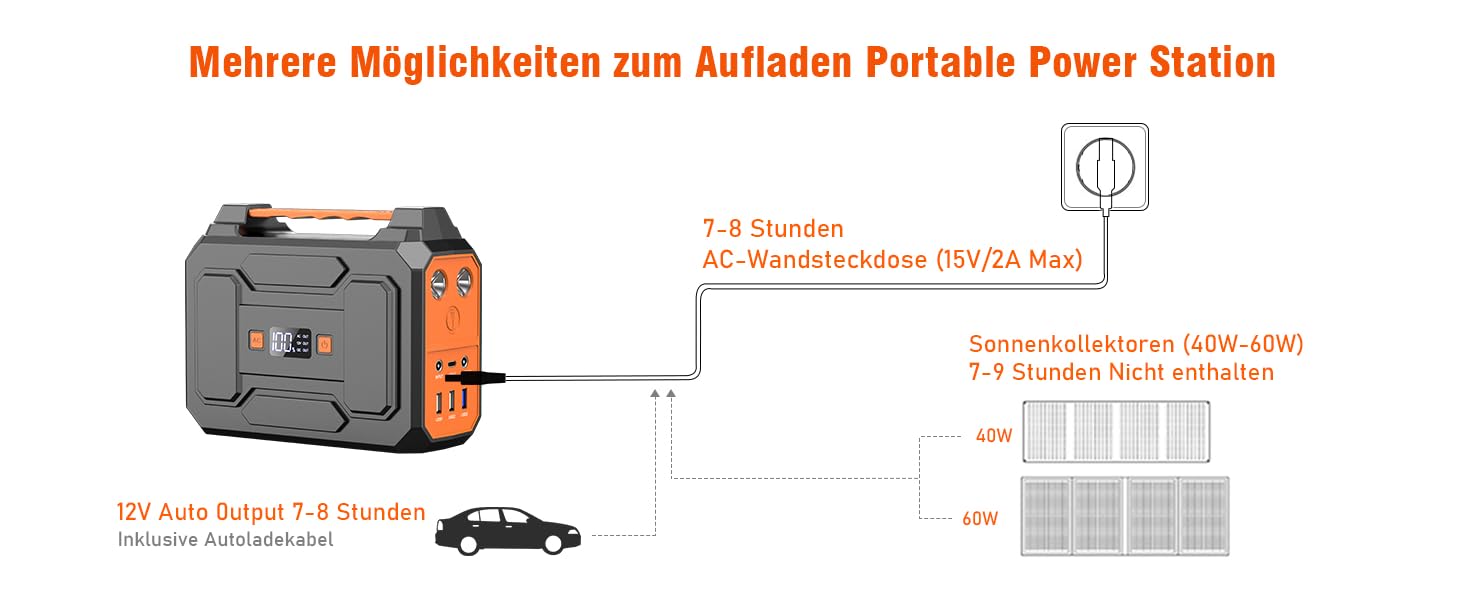 Повербанк Powkey з сонячною панеллю 99Wh/27000mAh, 40W, 100W, 230V AC, USB-A/USB-C, для кемпінгу, чорно-помаранчевий R100+YT40