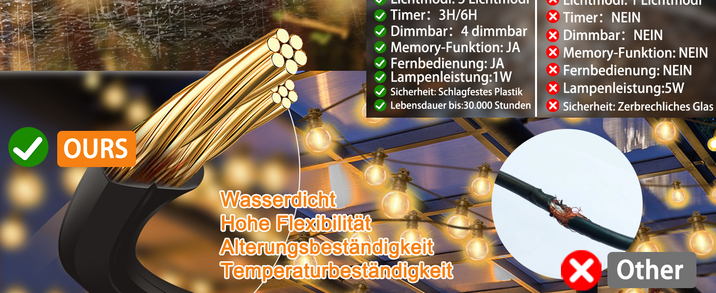 LED гірлянда для зовнішнього використання, G40 лампочки, ABS пластик, сонячна, вологостійка, для романтичного декору саду та балкону (24V, 20M, 33 лампочки)