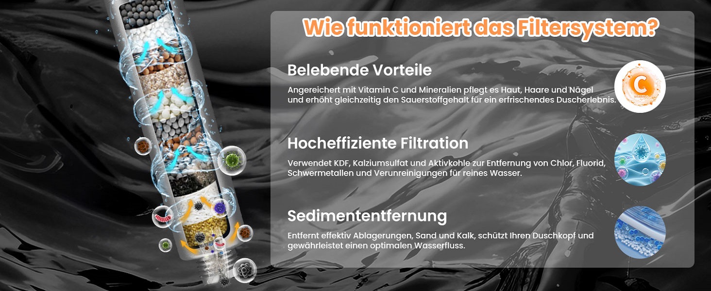 Фільтр-лійка для душу MEKO з високим тиском, ручна насадка з 15-шаровою системою фільтрації, шланг 1,5 м, 3 режими, економна водою, видаляє хлор, жорстку воду, важкі метали (сріблястий)