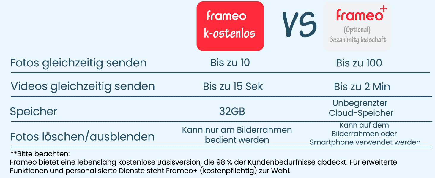 Цифрова фоторамка Frameo 10.1
