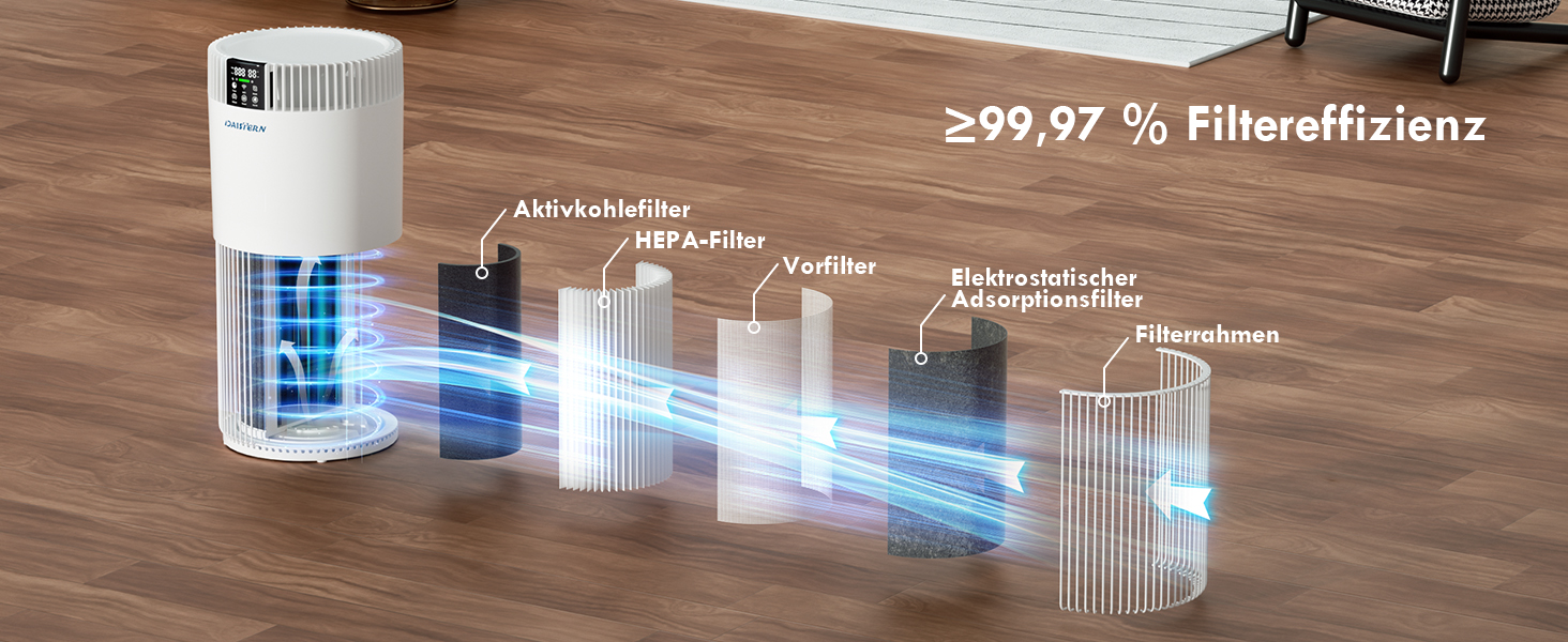Розумний очищувач повітря з WiFi для власників тварин до 78м², HEPA H13 фільтр, CADR 345м³/год, іонізатор від шерсті, алергенів та запахів