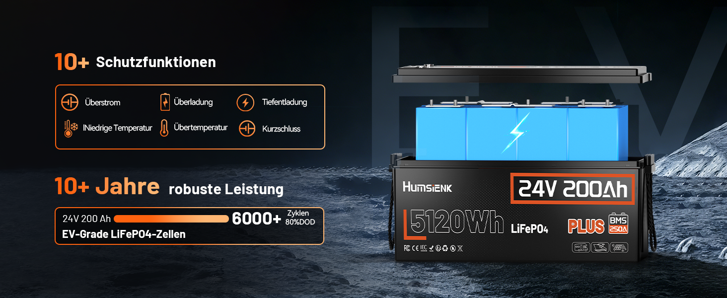 Акумулятор LiFePO4 Humsienk 24V 200Ah (5120Wh) для сонячних станцій та RV, з BMS 250A, IP65, висока потужність 6400W
