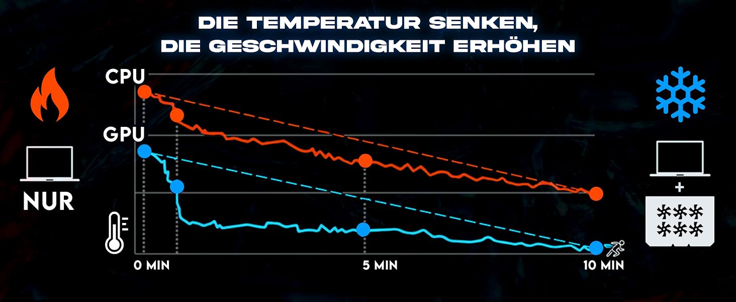 Охолоджувач для ноутбука Wind з 4 вентиляторами, USB-живлення, для PC та Mac, білий