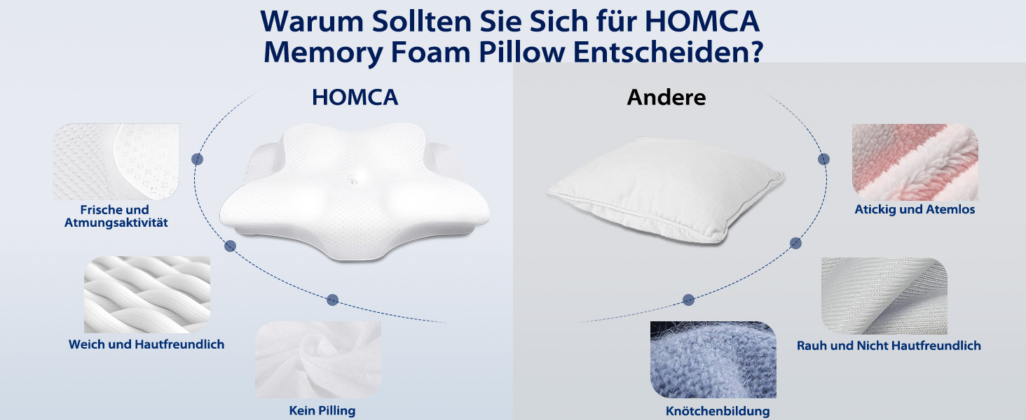 Подушка для шиї HOMCA Memory Foam, ергономічна, 3D чохол для охолодження, для всіх положень сну, 62x48/10 см