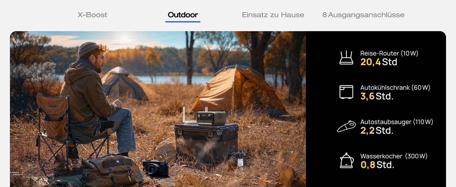 Портативна електростанція EcoFlow RIVER 3 Plus, ємність 286 Wh, номінальна потужність 600 W, пікова потужність 1200 W