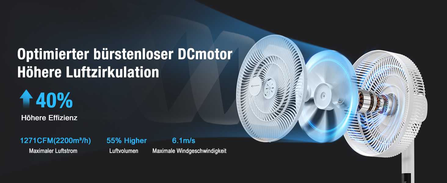 Вентилятор підлоговий MYCARBON DC мотор, надтихий (20дБ), LED дисплей, 12 швидкостей, пульт, 60/90/120° осциляція, таймер 12 год, 14 дюймів, для кімнати до 20 м²