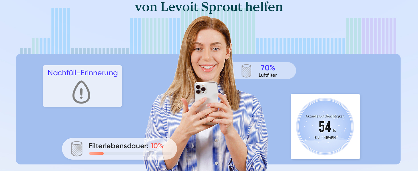 Зволожувач повітря Levoit Smart для великих приміщень, 4.5 л, теплий/холодний пар, 550 мл/год, нічник, автовимкнення, білий