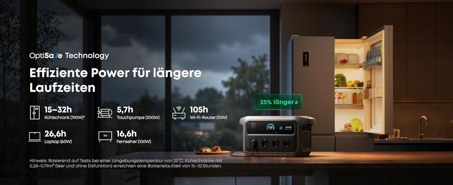 Портативна зарядна станція Anker SOLIX C2000 Gen 2 2048Вт·год, 2400Вт (пік 4000Вт) LiFePO4 сонячний генератор для кемпінгу та дому