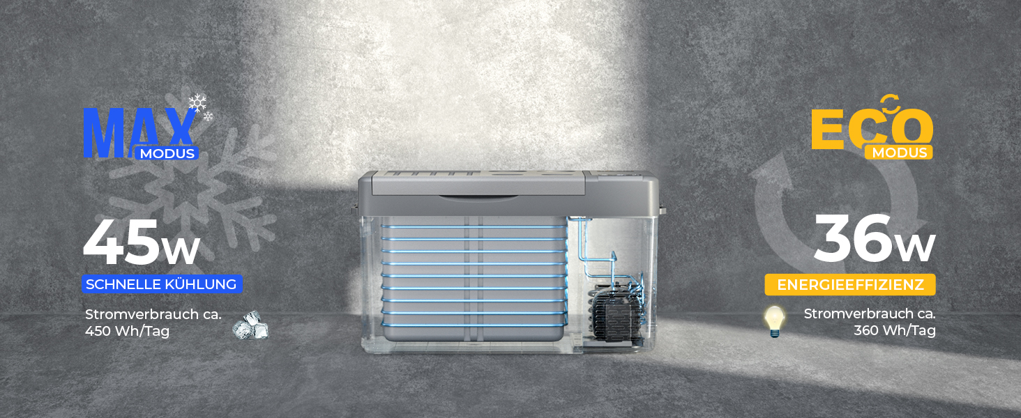 Автомобільний компресорний холодильник BougeRV CRPRO 20L (12/24V DC, 110-240V AC) -22℃~10℃, для авто, кемпінгу, подорожей, сірий