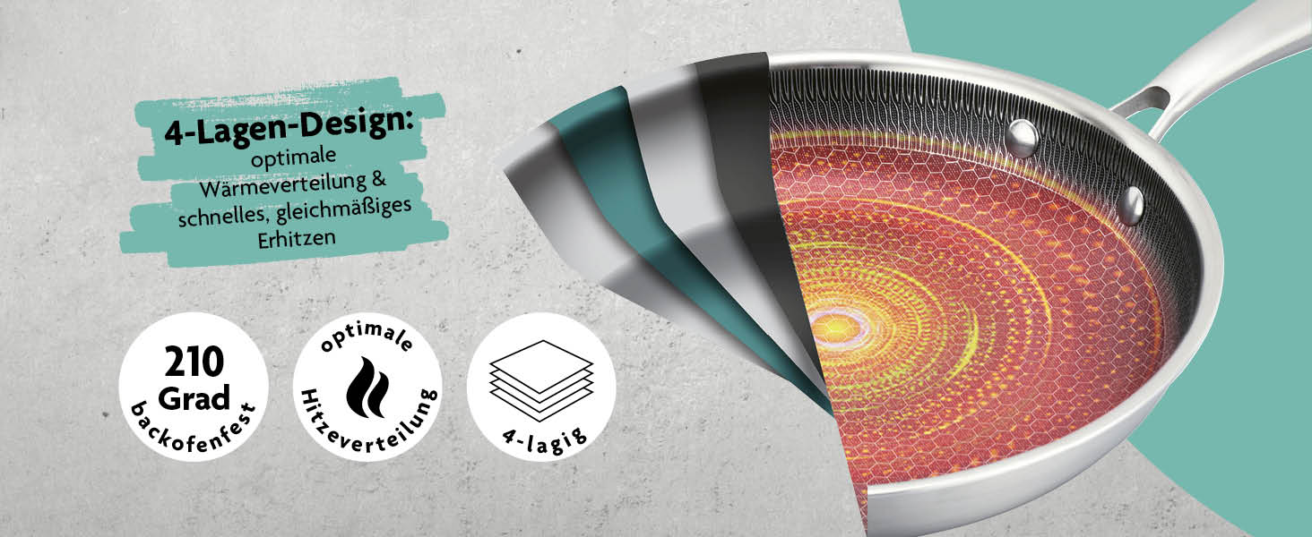 Сковорода Kochwerk Rachs з рифленою поверхнею ⌀28 см | Сковорода з нержавіючої сталі з антипригарним покриттям та високим бортиком | Підходить для всіх типів плит | Стійка до подряпин та придатна для духовки | З рецептами ⌀28 см