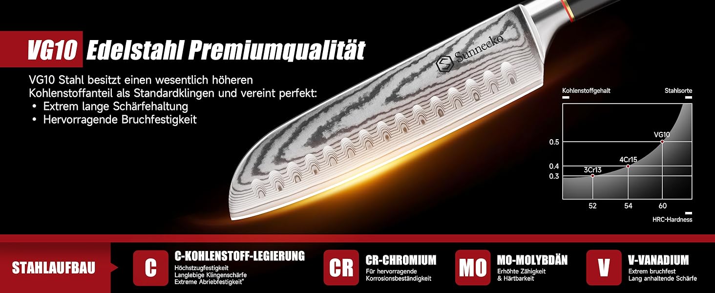 Ніж Sunnecko Дамаск 20см: професійний кухонний ніж з високоякісної сталі Дамаск - гострий ніж для м'яса, стейків, овочів. Ідеальний подарунок для кухаря.