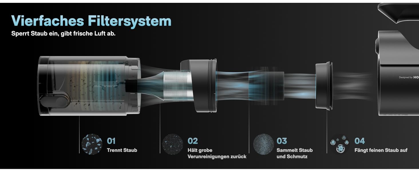 HOTO BlowVac™ портативний акумуляторний пилосос 23000Pa: для авто, дому, килимів, від шерсті тварин з функцією видування