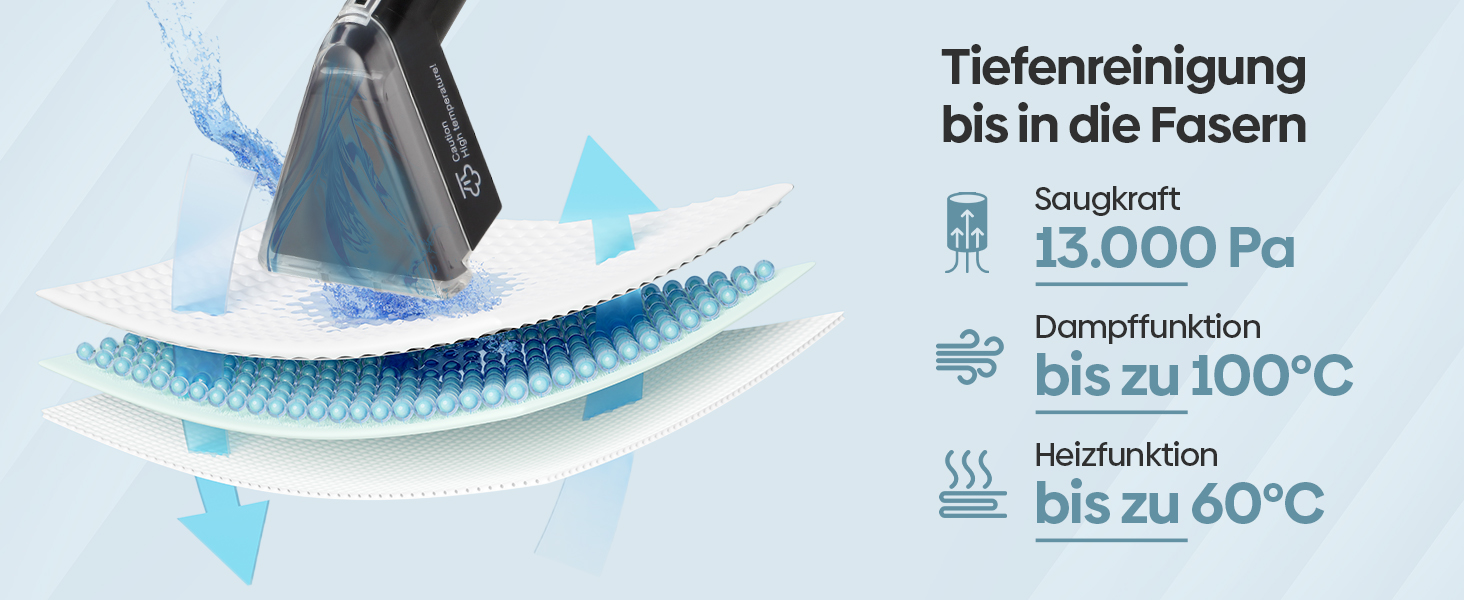 Olvy Teppichreiniger PRO: професійний пароочисник для килимів та м'яких меблів, 1650W. Включає миючий засіб. Підходить для чищення диванів, матраців та оббивки.