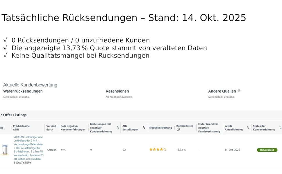 Повітряочисник та зволожувач повітря 2 в 1 – зволожувач-випарник + HEPA-повітряочисник для спальні, резервуар 3 л з верхнім заповненням, надзвичайно тихий 23 дБ, без туману та пилу