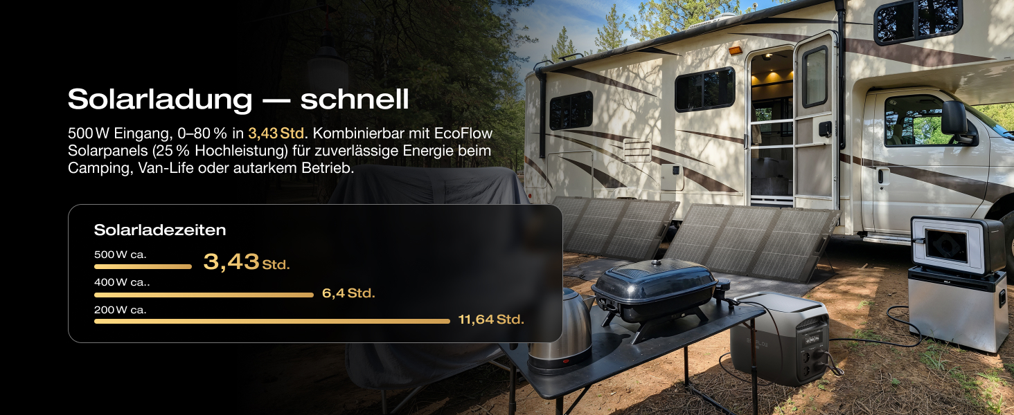 Портативна зарядна станція EcoFlow DELTA 3 Max, 2048 Вт·год, 2400 Вт X-Boost, з додатковими панелями 2×160 Вт