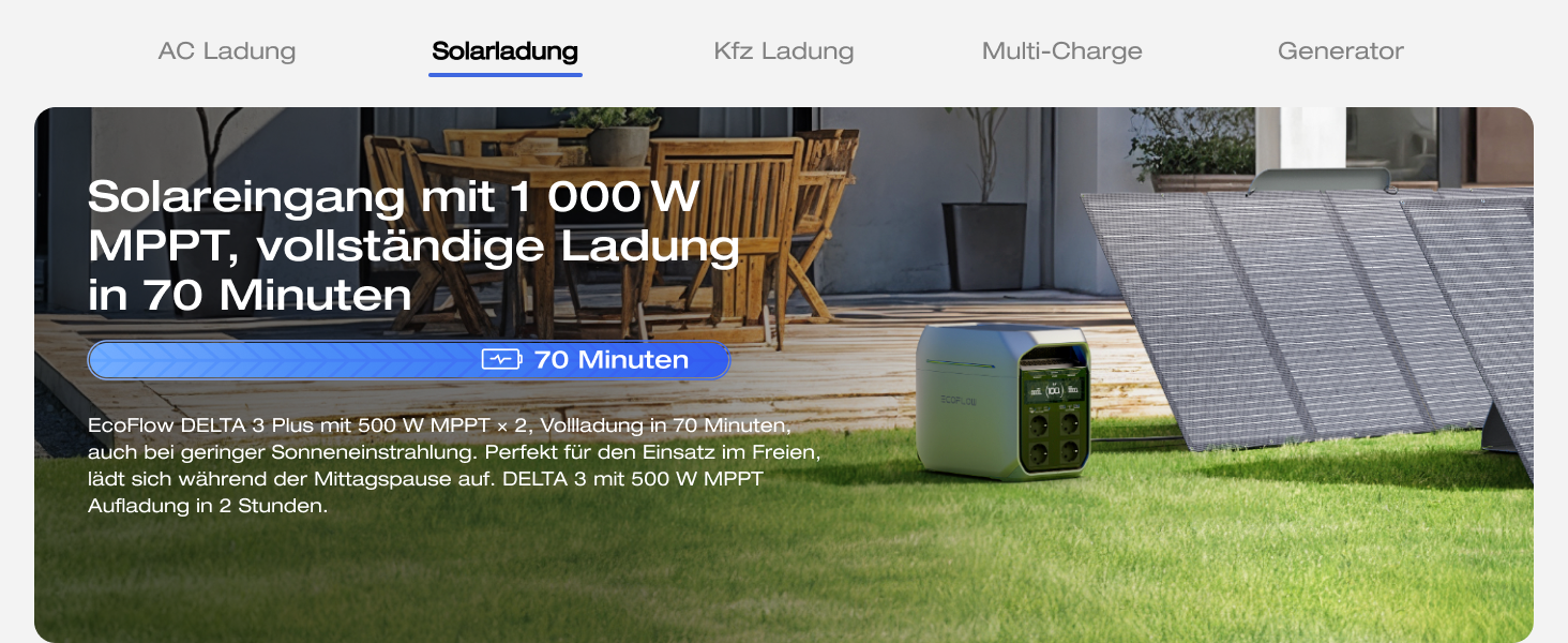 EcoFlow Delta 3 Plus: Портативна електростанція 1024 Wh, LiFePO4, 1800W (3600W пік), Сонячний генератор для дому, кемпінгу та надзвичайних ситуацій