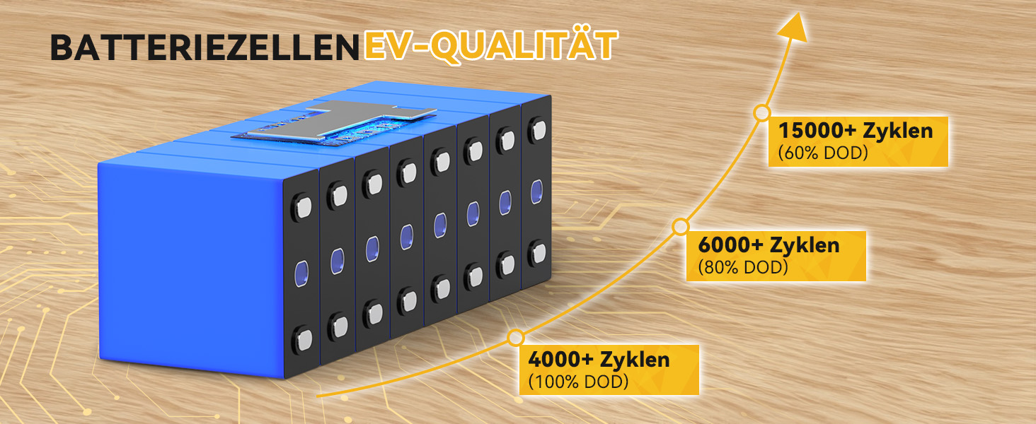 Акумулятор Power Queen 12.8V 200Ah LiFePO4, 4000 циклів, 10 років, для сонячних батарей, автофургонів, кемпінгу, морської піхоти