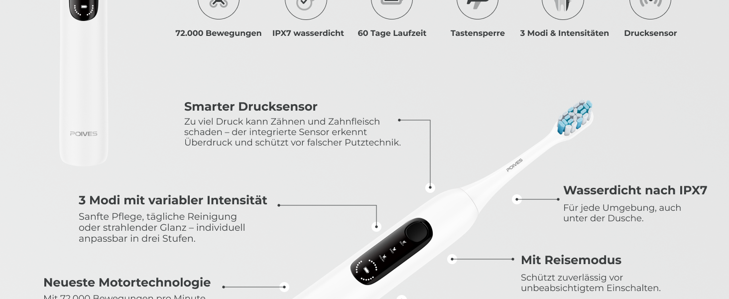 Електрична зубна щітка POIVES P1 Pro з датчиком тиску, 72 000 рухів, гарантія до 4 років, 111 днів без ризику, тривалий час роботи, колір Midnight Blue (P1 Pro Silk White)