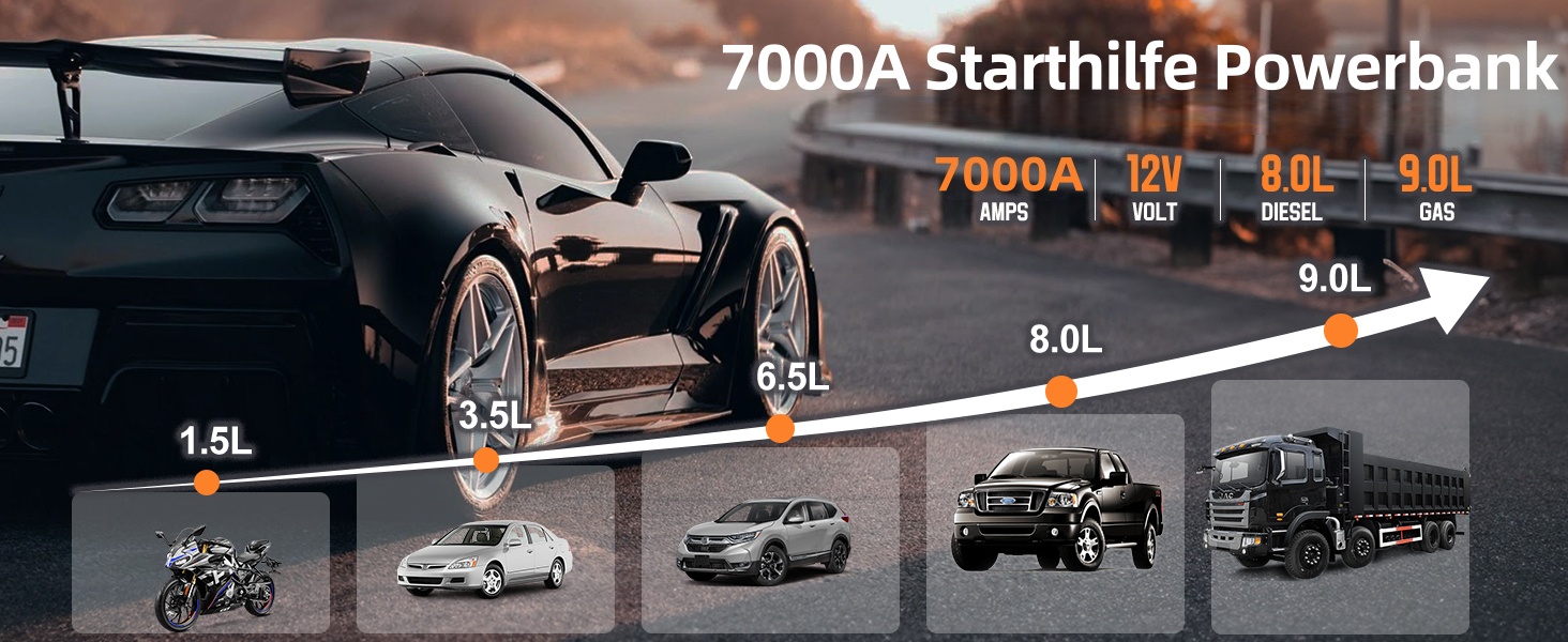Powerbank для авто Acmount Starthilfe з компресором, 7000A, 150PSI, LCD, LED, для бензинових та дизельних авто (до 9L/8L)