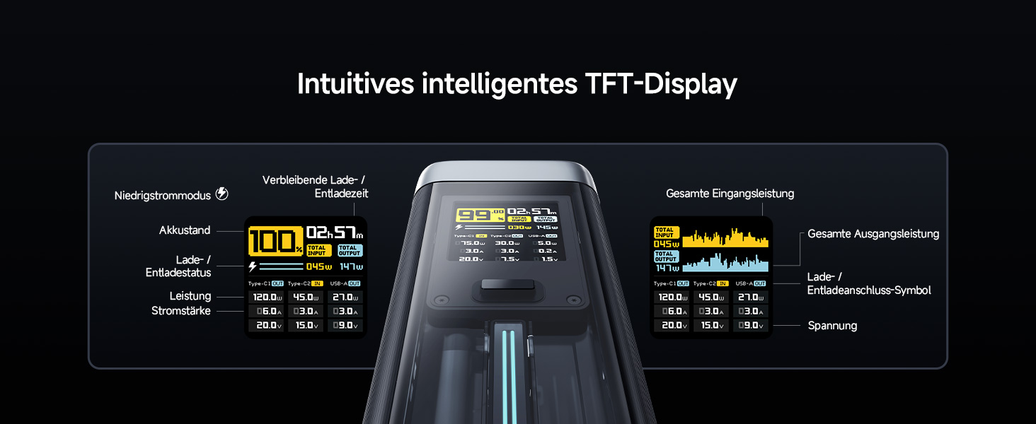 Power Bank CUKTECH 20: 25000mAh, 140W, PD3.1, 3 порти, Digital Display, USB-C для MacBook, Xiaomi, Galaxy, iPhone