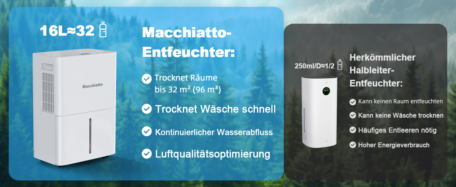Повітряний осушувач Macchiatto Elektrischer Kompakt 16л для приміщень до 80м³ (32м²) з автоматичним режимом та колесами