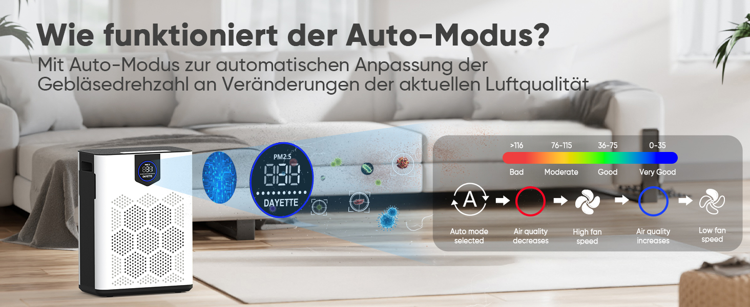 Повітряний фільтр для алергіків, квартири та кімнат для курців, з 2 HEPA фільтрами 14, проти шерсті тварин, плісняви, пилу, пилку та запахів, CADR 350 м³/год для 120 м², керування через додаток, таймер, тиха робота 22 дБ, 120 м², керування через додаток (Білий)