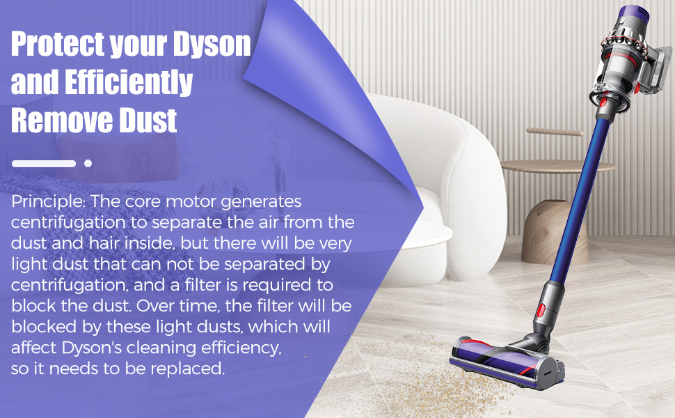 Змінний фільтр для абсолютного пилососа Dyson V12 Detect Slim/Cyclone Animal (2 шт. ), 2 шт.