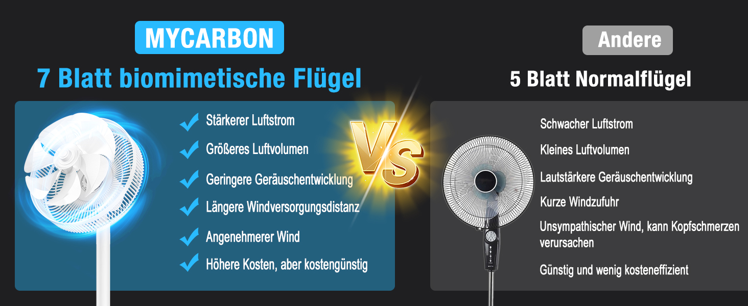 Вентилятор підлоговий MYCARBON DC мотор, надтихий (20дБ), LED дисплей, 12 швидкостей, пульт, 60/90/120° осциляція, таймер 12 год, 14 дюймів, для кімнати до 20 м²