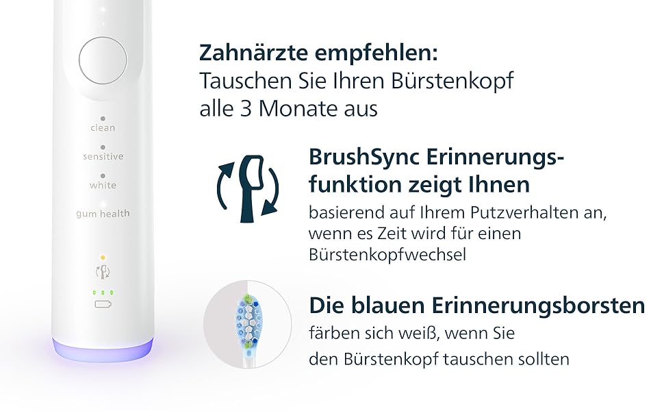 Змінні насадки для електричної зубної щітки Philips Sonicare C3 Premium Plaque Defense, білі, 6 шт., HX9046/87