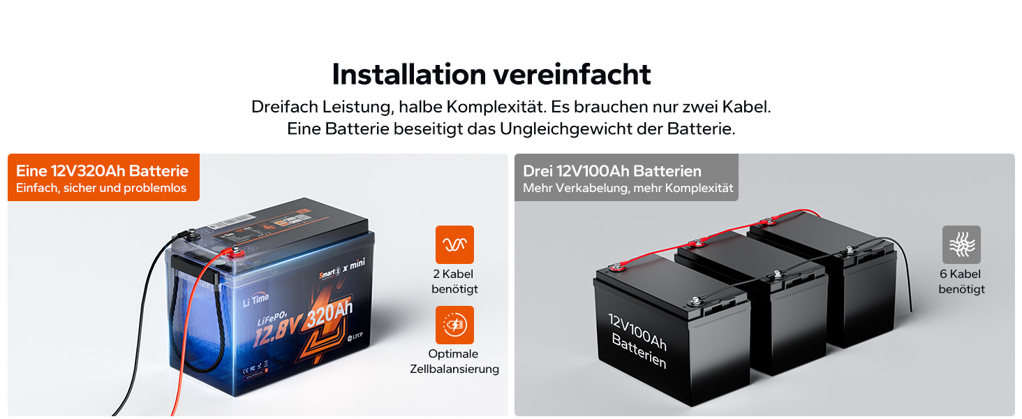 Літієва батарея LiTime LiFePO4 12V 100Ah H190 з Bluetooth для кемпінгу та автобудинків (1 шт, 12V320Ah Mini BT)