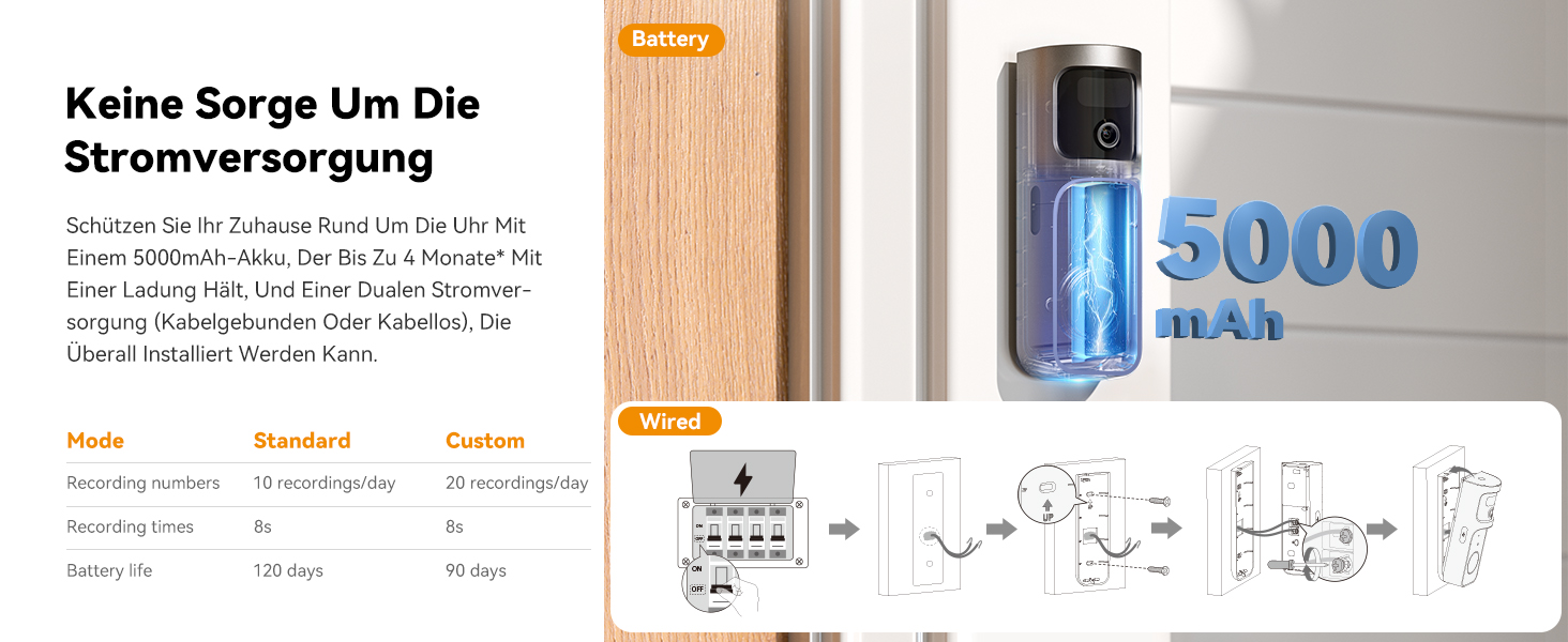 Відеодзвінок Imou DB3 KIT 4MP Panoramic, 2K+ WiFi, нічне бачення 5м, розпізнавання пакунків AI, двосторонній зв'язок