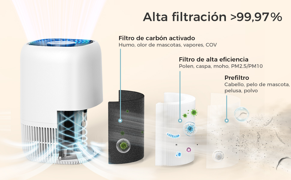 Повітряочисник AROEVE з HEPA фільтром H13, 3-ступенева фільтрація, для спальні, 5W, тихий 22dB, з аромадифузором, видаляє пил, алергени, шерсть тварин, білий
