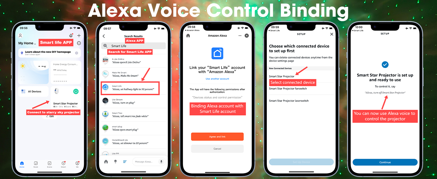 Проєктор зоряного неба Smart Sternenhimmel WiFi з пультом, додатком та голосовим керуванням, 16 млн кольорів, тихий (25 дБ), 4 кути нахилу - білий