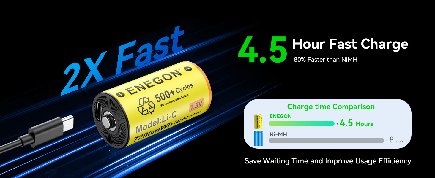 Акумулятори ENEGON C/LR14 Li-ion 1.5V 7200mWh, перезарядні літієві батареї, 4 шт. (жовті)