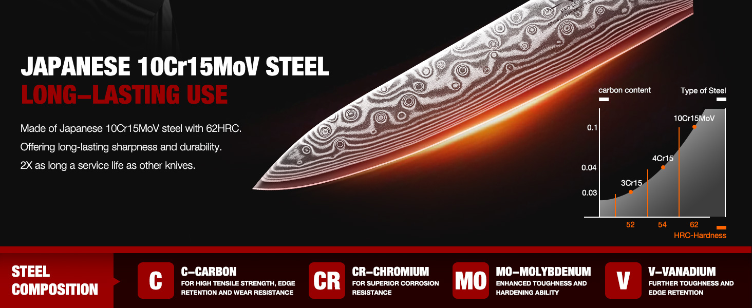 Японський ніж SHAN ZU 15 см з дамаської сталі, PRO Series - універсальний ніж для кухні з лезом з 67 шарів вуглецевої сталі та ручкою G10