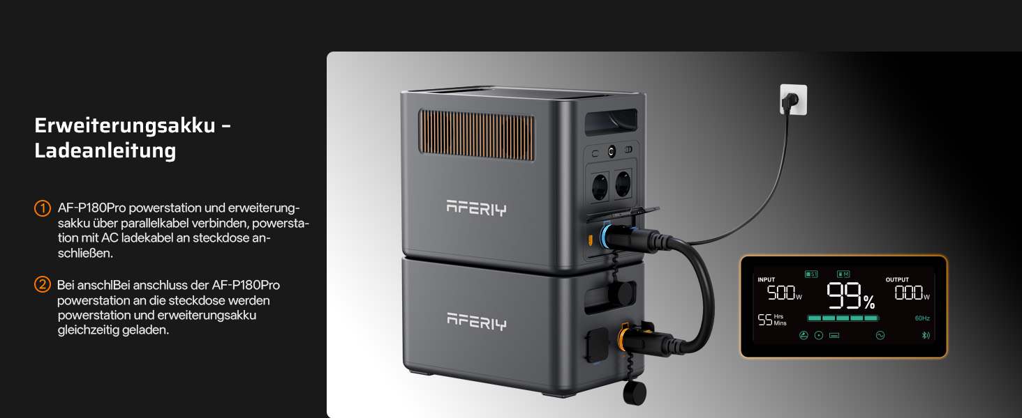 Портативна електростанція AFERIY 1800W 1024Wh LiFePO4, сонячний генератор з швидкою зарядкою 1год, ДБЖ <10мс, 9 виходів, керування через APP, чиста синусоїда 230V для кемпінгу та дому, 1800pro-a