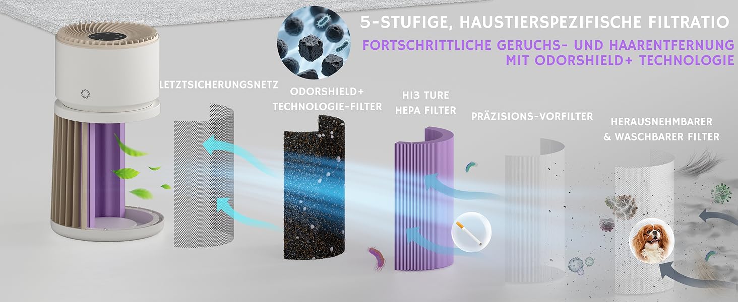 Повітряний очисник Airthereal AGH400 для дому з тваринами: фільтр H13, видаляє шерсть, луску, запах сечі, пил, дим. PM2.5-сенсор, 360° вхід повітря