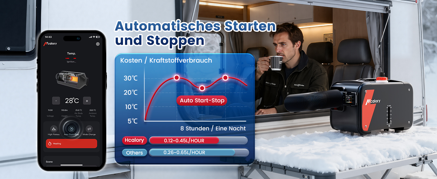 Дизельний опалювач 8kW Blazecore 1S з Wi-Fi, 12/24V/240V, 0.12-0.45 л/год, 10-рівнів регулювання температури, автоматичний старт/стоп для авто та вантажівок