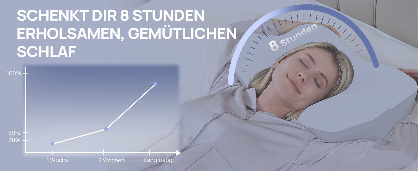 Ергономічна подушка для шиї MULISOFT з ефектом пам'яті (Memory Foam), форма-метелик, біла, розмір M
