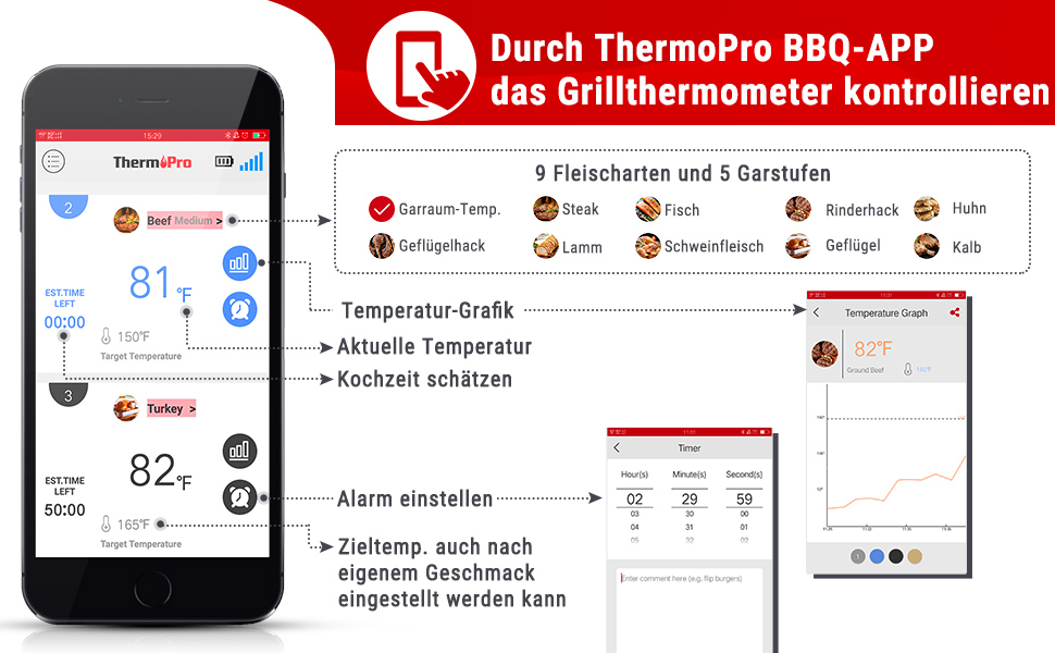 Bluetooth-термометр для м'яса ThermoPro