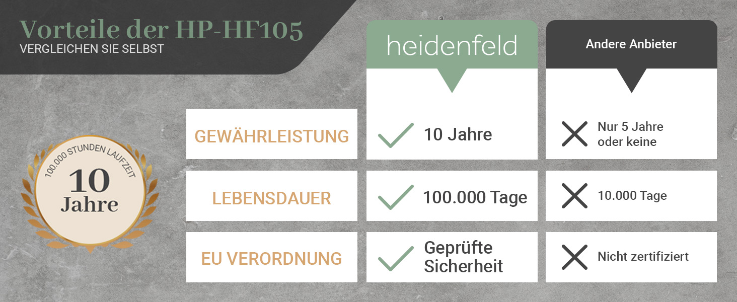 Інфрачервовий обігрівач Heidenfeld HF-HP105 | 10 років гарантії, 400 Вт, до 10 м², з термостатом, захист від перегріву, електрообігрівач (Bergsee)