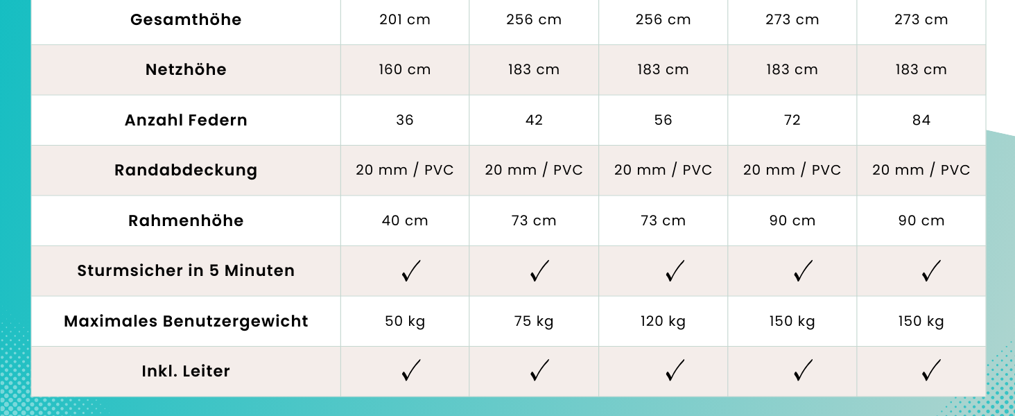 Батут Zero Gravity Ultima 4 Ø366 см: Комплект з драбиною, чорний, TÜV GS, швидке складання для вулиці