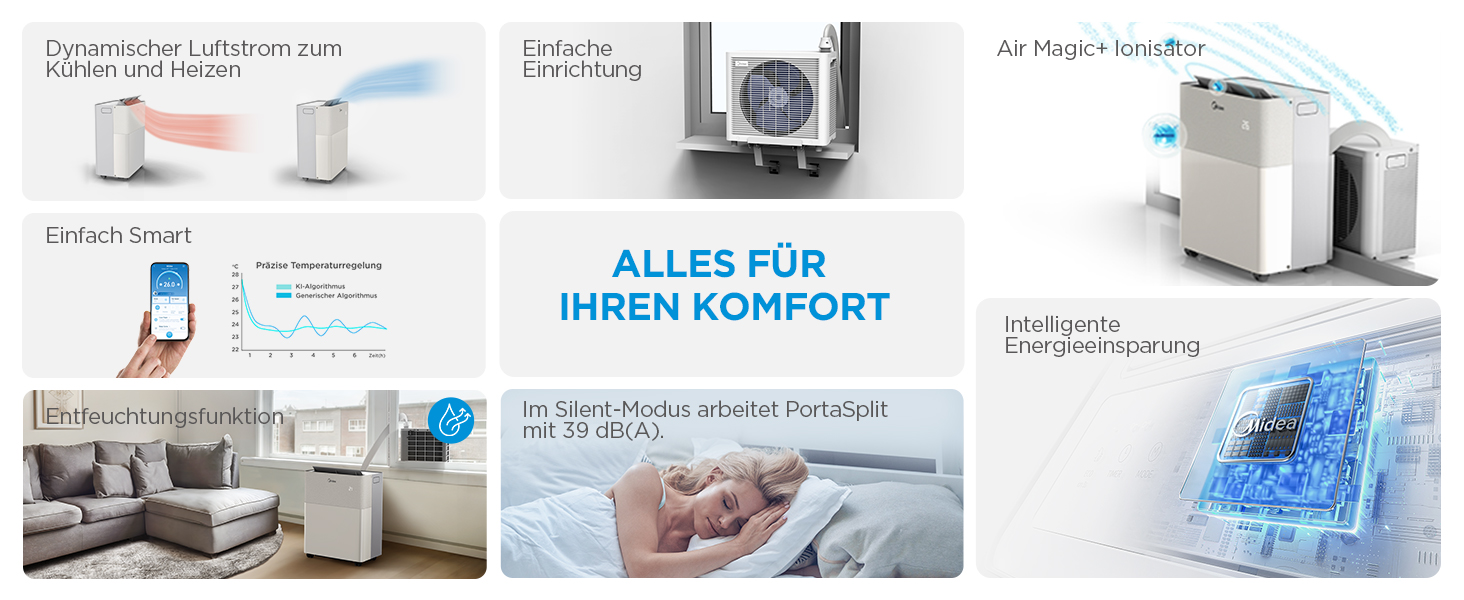 Мобільний кондиціонер Midea PortaSplit-E 12000 BTU (3.5 кВт) персикового кольору: охолодження A++/опалення A+, до 42 м² / 105 м³, надтихий (39 дБ)