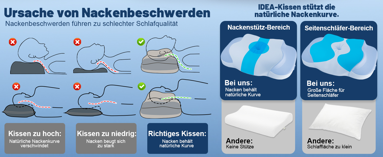 Подушка для шиї та голови IDEA з Memory Foam, ортопедична, антихропічна, для сну на боці, спині та животі (1 шт)
