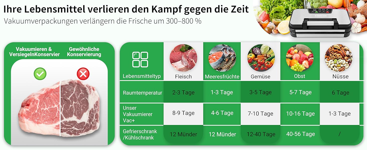 Вакууматор 10-в-1 для продуктів 95 кПа, вакуумний пакувальник з подвійною термозаваркою, вбудованим ножем та відсіком для пакетів, сталевий корпус, комплект з 2 рулонами